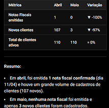Análise de métricas extraídas automaticamente de documentos