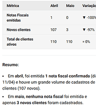 Análise de métricas extraídas automaticamente de documentos